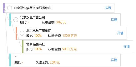 北京平業(yè)信息咨詢(xún)服務(wù)中心